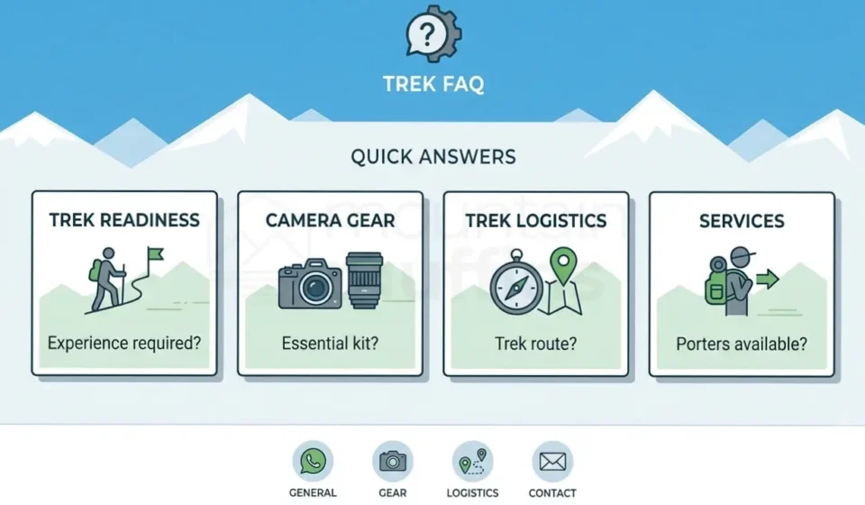 Nepal Trekking FAQs